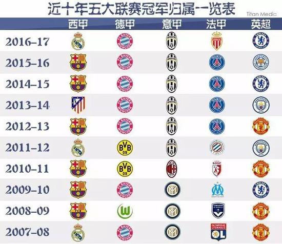 各大媒体的